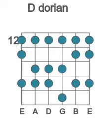 Guitar scale for D dorian in position 12